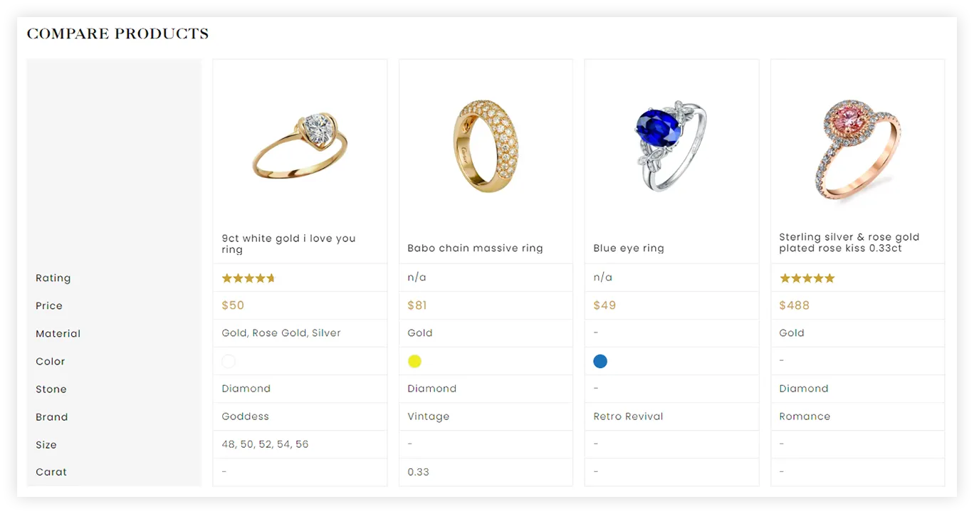 MARELIA JEWELRY